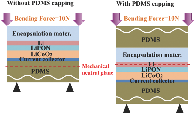adma201504225-fig-0005