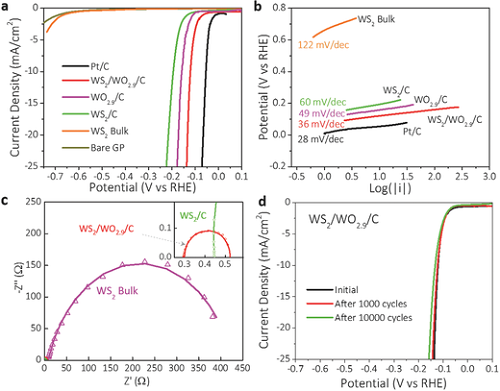 adma201603617-fig-0003