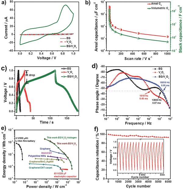 adma201604491-fig-0002-m