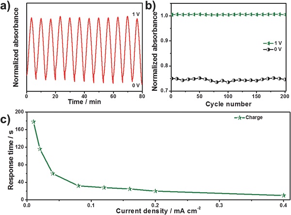 adma201604491-fig-0004-m