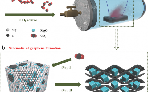 Adv.Mater.:自蔓延高温合成法制备石墨烯用于超高能量密度和循环稳定性的超级电容器