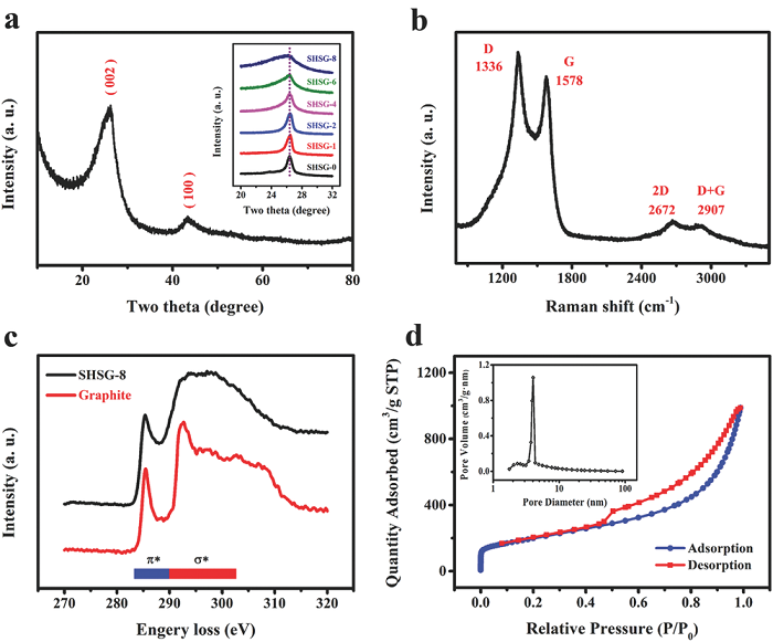 adma201604690-fig-0003-m