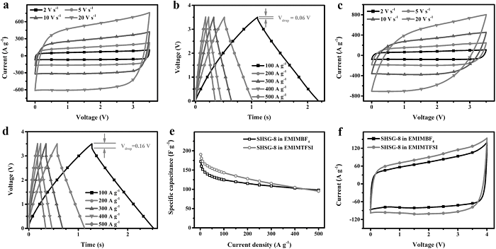 adma201604690-fig-0004-m