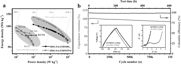 adma201604690-fig-0005-1