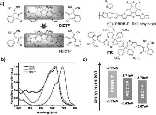 adma201604964-fig-0001