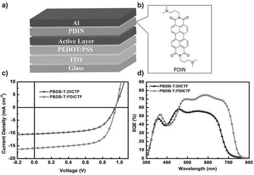 adma201604964-fig-0003