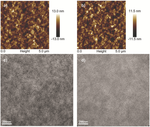 adma201604964-fig-0004
