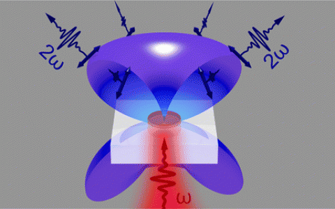 让你看到红外线的纳米晶体夜视镜