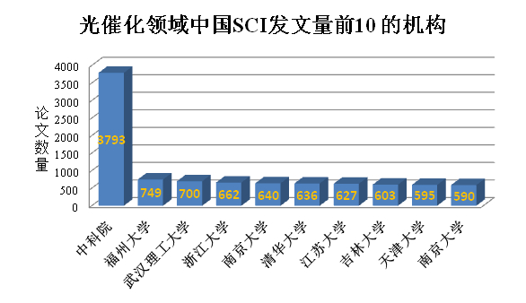 %e4%b8%ad%e5%9b%bd%e5%8f%91%e6%96%87%e5%89%8d10%e6%9c%ba%e6%9e%84