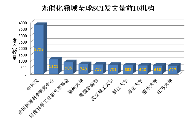 %e5%85%a8%e7%90%83%e5%89%8d%e5%8d%81%e6%9c%ba%e6%9e%84