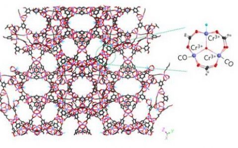 Nature子刊：含有可接近的过渡金属位点的多孔复合材料选择性捕获氮气