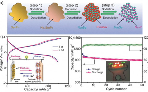 南开大学Adv. Energy Mater.: 硒的磷化物（Se4P4）用于钠离子电池负极材料