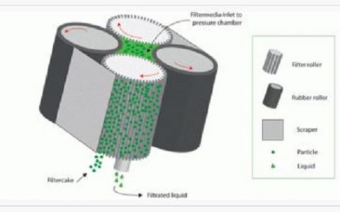 废物利用，啤酒厂从废液中提取“宝物”