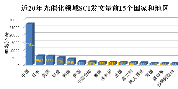 %e8%bf%9120%e5%b9%b4%e5%85%a8%e7%90%83%e5%8f%91%e6%96%87%e5%89%8d15%e5%9b%bd%e5%ae%b6