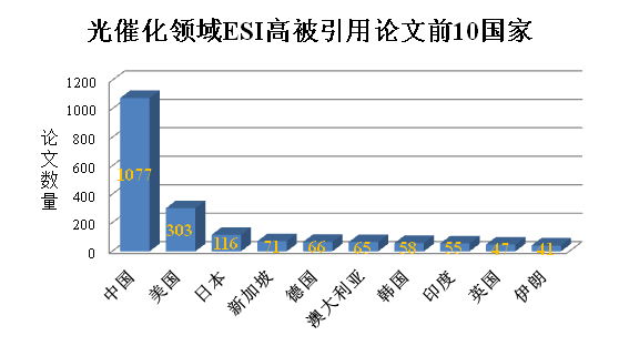 %e9%ab%98%e8%a2%ab%e5%bc%95%e5%89%8d%e5%8d%81%e5%9b%bd%e5%ae%b6