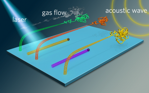 清华魏飞课题组Science Advances: 声辅助组装单色超长碳纳米管线团
