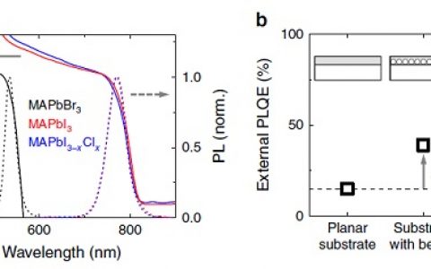 Nature子刊:通过光子循环与光耦合提高卤化铅钙钛矿的光致发光产率