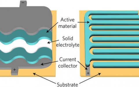 Nature Nanotechnology最新综述:芯片储能用微型超级电容器!