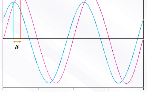 学术干货|聚合物中的动态介电分析