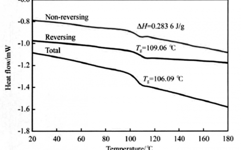 学术干货丨调制差示扫描量热法在高分子材料中的应用