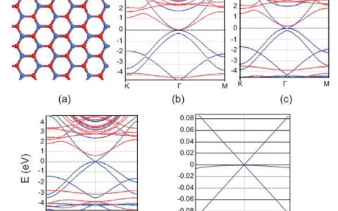 Natl. Sci. Rev.综述：可用于无质量和无耗散自旋电子器件的自旋无带隙半导体及新型反常量子霍尔效应