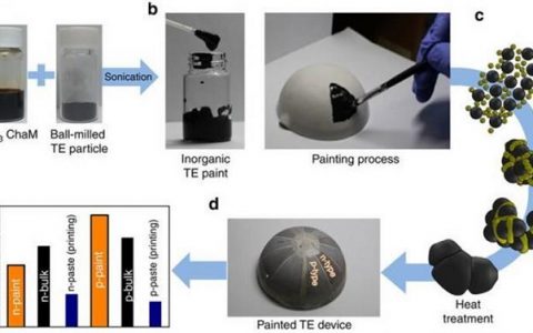 应用前景广阔的新型可涂覆热电材料