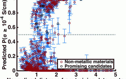 Energy Environ. Sci. :众多固态锂离子导体候选材料的整体性计算结构筛检