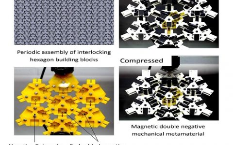 防震超材料——早产儿生命的守护神！