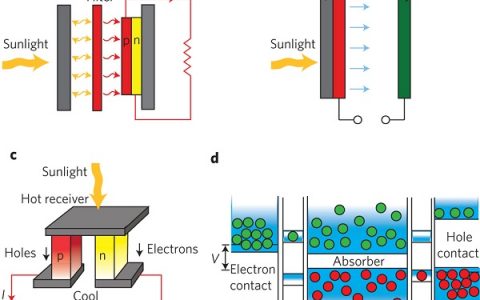 向应用迈进：复合材料热电转化效率提升10倍