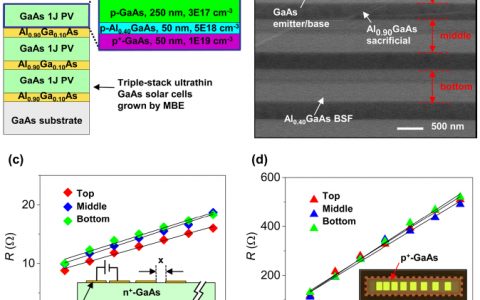 ACS Nano :低成本多层生长超薄纳米结构砷化镓太阳能电池