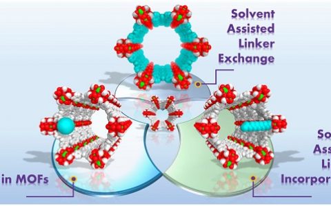 Acc. Chem. Res.最新综述：金属有机框架材料（MOF）对于目标应用的合成后调控