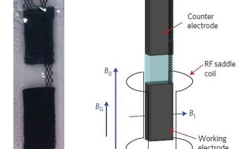 Nature子刊: 离子在超级电容器电极孔内扩散的原位NMR测试