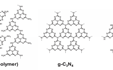 Adv. Energy Mater.:尿素改性碳氮化物: