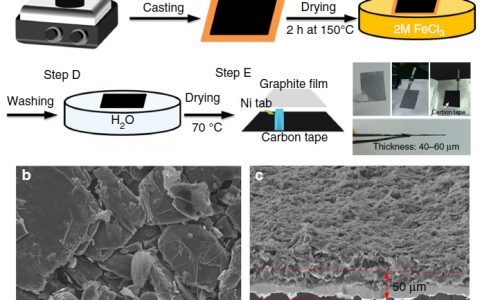Nature子刊：天然石墨助力高性能铝离子电池