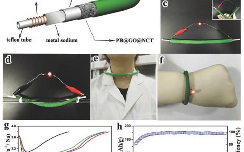 吉林大学Adv. Mater. ：变废为宝-工业废水修饰废布料用于管状柔性可穿戴钠离子电池