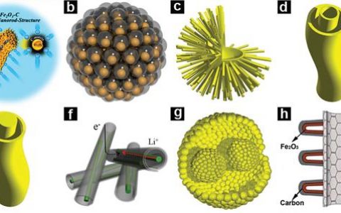 麦立强AM最新综述:复杂中空结构的可控合成及其在能源存储与转换中的应用