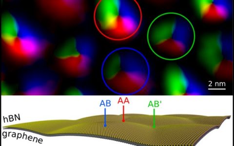 Nano Lett. ：揭秘悬空石墨烯/六方氮化硼范德华异质结的三维原子结构