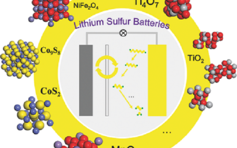 麦立强&张强AM综述:用于锂硫电池的纳米金属氧化物和硫化物