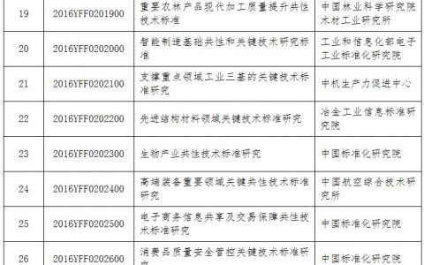 先进结构材料领域关键技术标准研究等45个国家质量基础的共性技术研究与应用重点专项立项