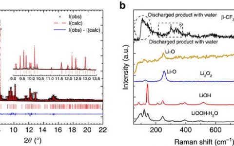 Nature子刊:质子增强非质子锂-氧电池的动态电池化学