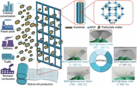 北京理工大学Adv. Mater. :一种用于大量生产MOF滤膜的对辊热压印方法