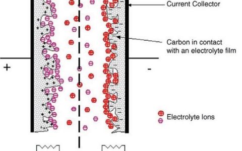 学术干货丨超级电容器用在何处