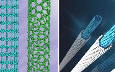 魏飞Acc. Chem. Res. 最新综述：结构完美、性能优异的超长碳纳米管的可控合成