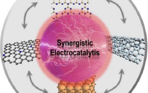 乔世璋Acc. Chem. Res. 最新综述：表/界面构筑非贵金属电催化剂用于高效的能量转化过程