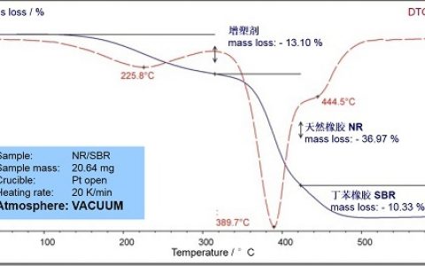 实验技能丨TG-DSC原理与测试入门经典问答
