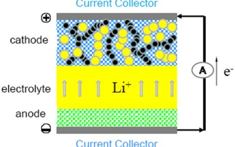 孙春文&张久俊Nano Energy最新综述:全固态可充电锂电池最新进展