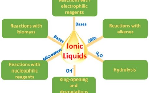 高国华&牟天成Chem. Rev.最新综述：离子液体是化学稳定的吗？