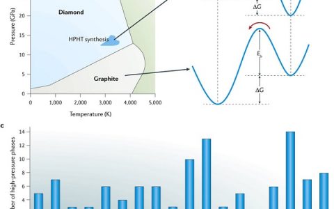 马琰铭Nature子刊最新综述：材料在高压下的新发现