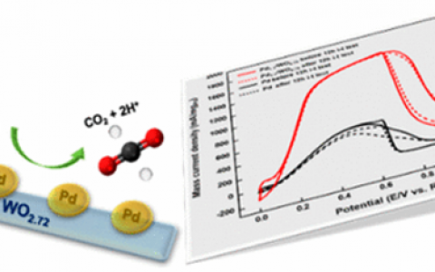 Nano Lett.：Pd纳米颗粒与WO2.72纳米棒耦合增强甲酸的电化学氧化