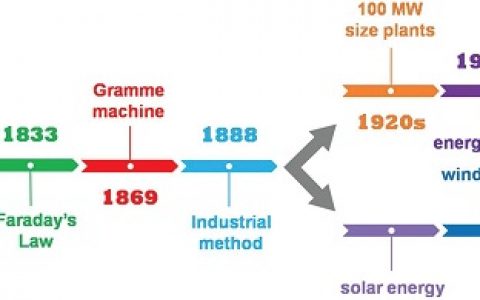 王勇Adv. Mater.最新综述:非贵金属基碳复合材料在析氢领域的基础及应用